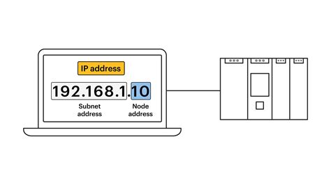 Print Server Set Ip Address