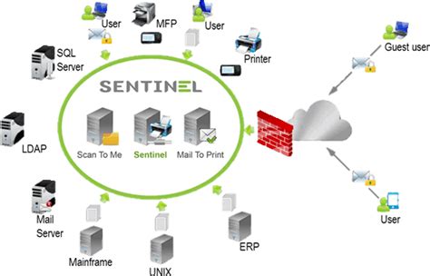Print Server Software Open Source
