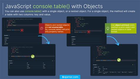 Print Table In Console Javascript