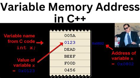 Print The Memory Address Of A Variable