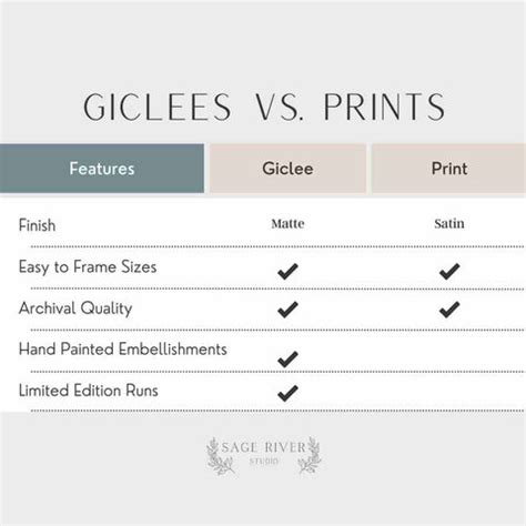 Print Vs Giclee