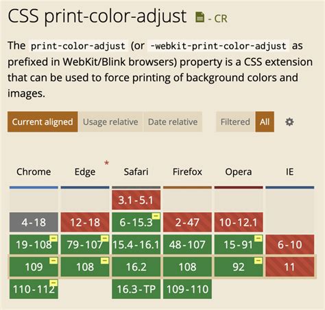Print-Color-Adjust Html