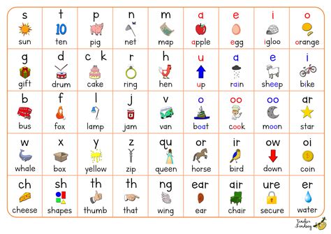 44 Phonemes Flashcards Printable 44 Phonemes Lettersounds Etsy in