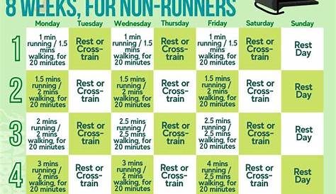 5K Running Schedule for Beginners Running schedule for beginners, 5k