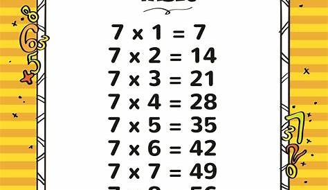 Printable Multiplication Charts | School Printables