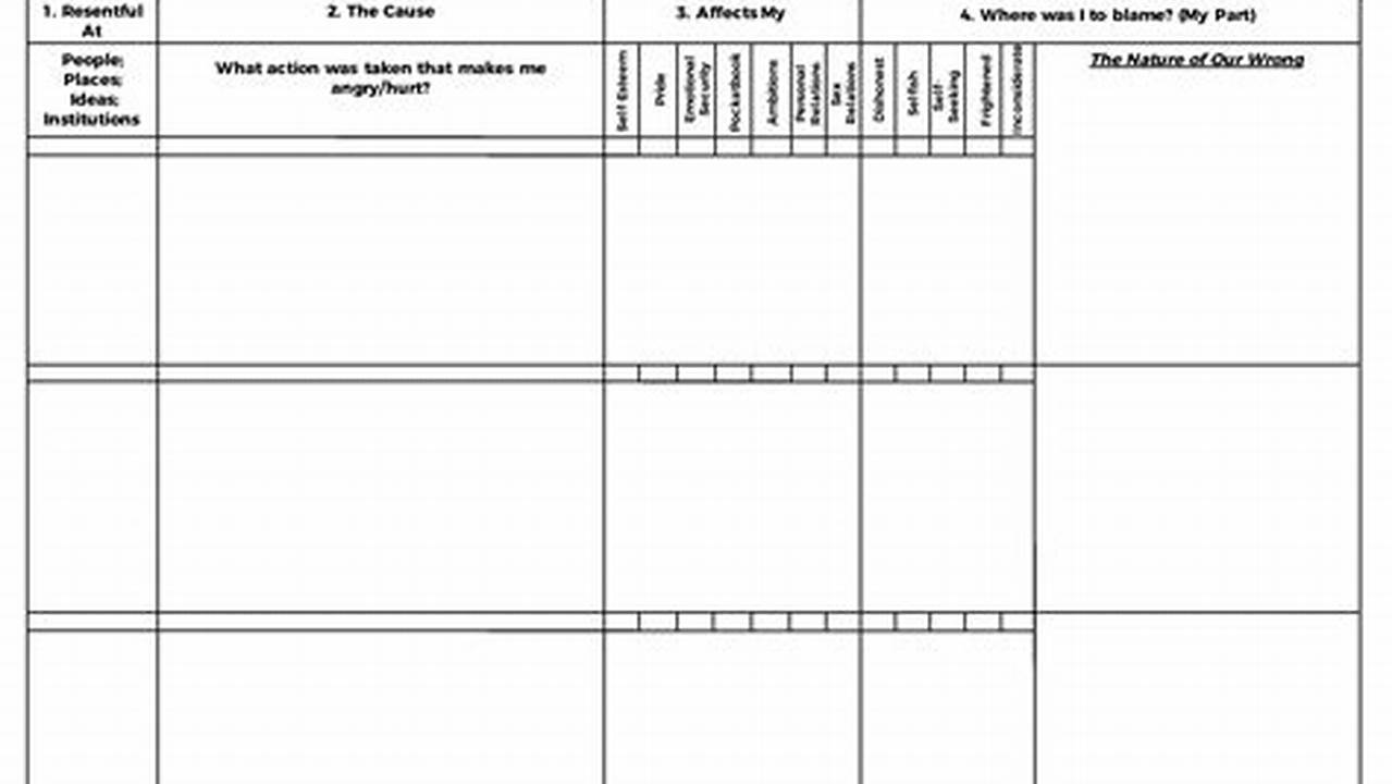 Uncover Profound Truths: The "Printable AA 4th Step Worksheet Joe and Charlie"