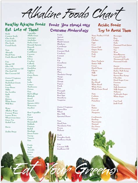 47 Best of Alkaline Food Chart Mayo Clinic Alkaline foods chart, Food
