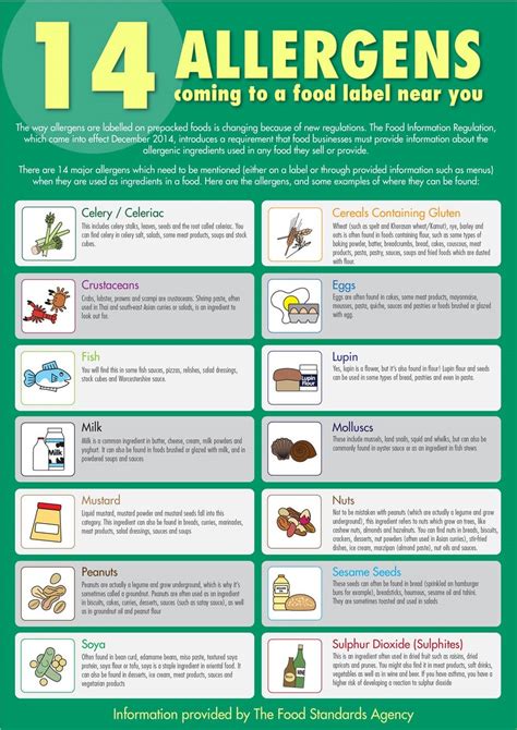 New food allergen rules for consumers Food Standards Agency
