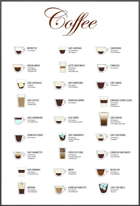 Coffee Coffee chart, Coffee lover, Creative coffee