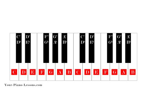 Printable Beginner Piano Keys: A Comprehensive Guide