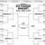 printable bracket march madness 2023