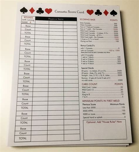 Printable Canasta Cheat Sheet: Tips And Tricks For Winning The Game