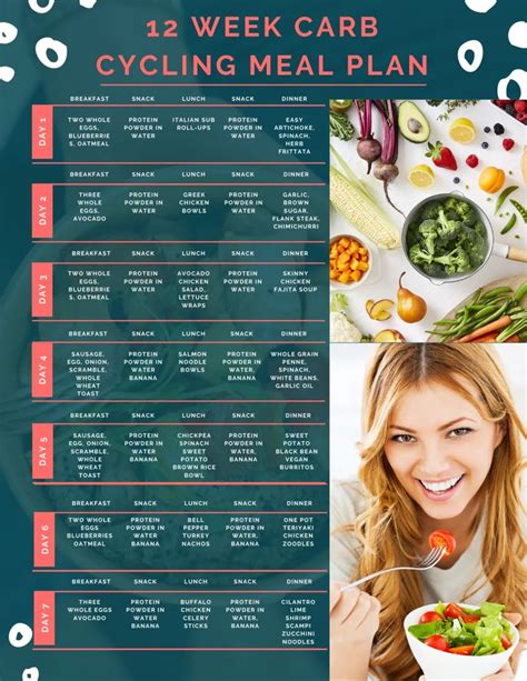 Pin on clean eating