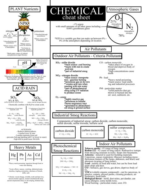 Chemistry States Of Matter Cheat Sheet printable pdf download