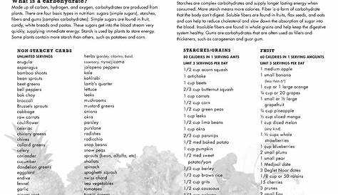Printable Complex Carbohydrates List Pdf