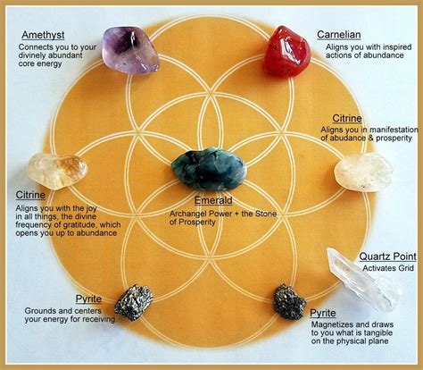 How Can I Use a Crystal Grid to Attract Love? Crystal
