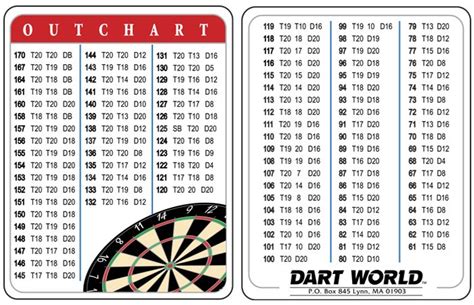 Darts Scorepad Free Download