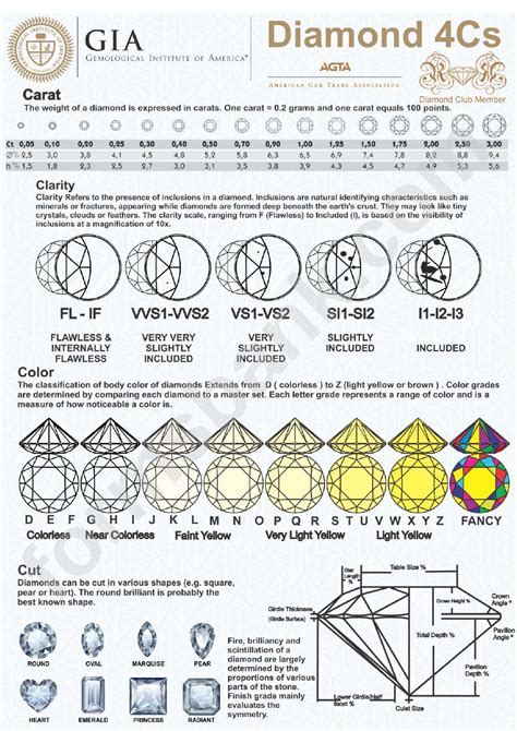Printable Diamond Grading Chart: A Comprehensive Guide For Diamond Enthusiasts