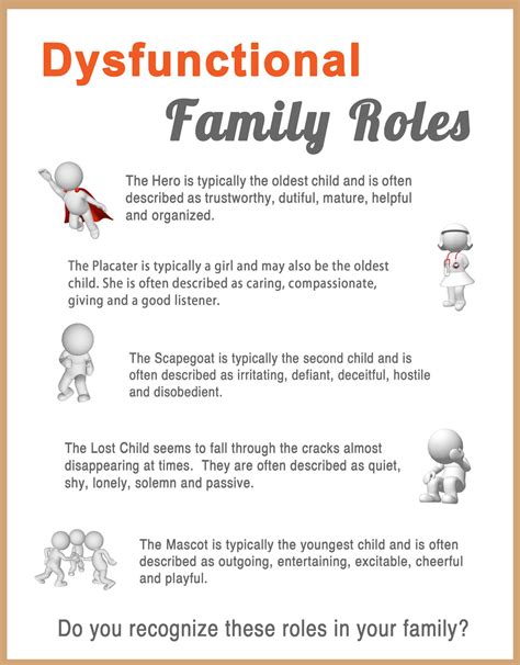 Printable Dysfunctional Family Roles Worksheets