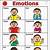 printable emotion chart for autism