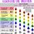 printable essential oil use chart