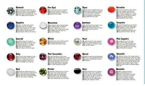 Crystal Healing Chart, Gemstone Meanings and Properties. A list of