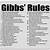 printable gibbs rules