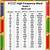 printable high frequency word list