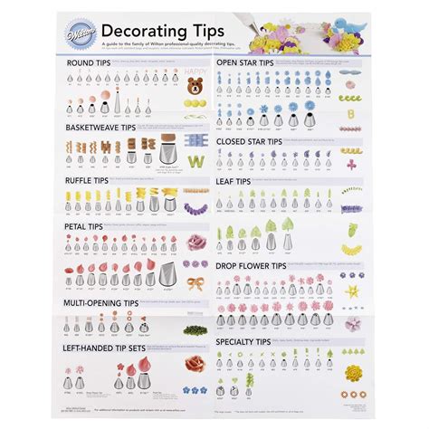 chart for Russian piping tips Yahoo Search Results Wilton tips