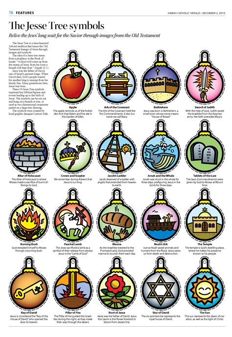 Printable Jesse Tree Ornaments