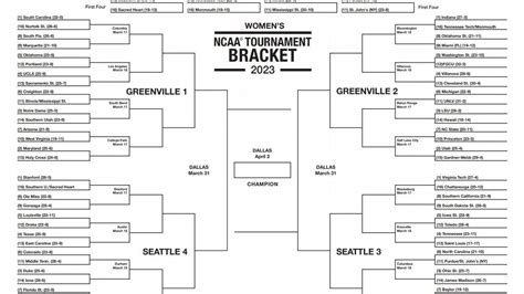 Ncaa Tournament Printable Bracket 2020 Print Your March throughout