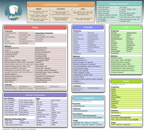 1000+ images about CheatSheets on Pinterest Cheat sheets, Physics and