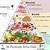 printable mediterranean diet pyramid