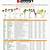 printable microgreens nutrition chart
