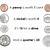 printable penny nickel dime quarter