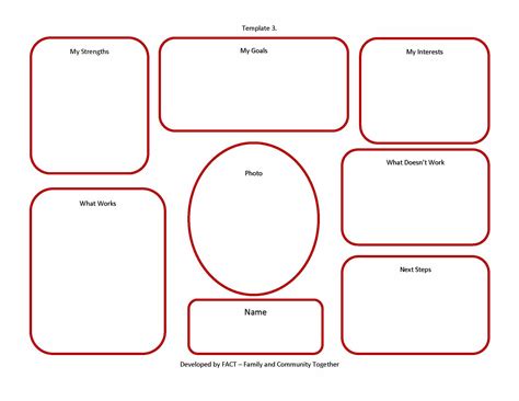 Person Centered Planning Template Awesome Person Centered Planning