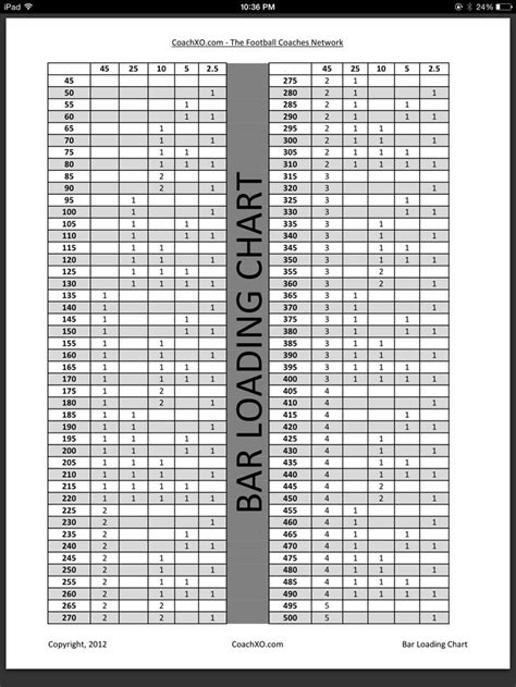 Kilo Conversion Chart Weight conversion chart, Measurement