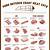 printable pork cuts chart