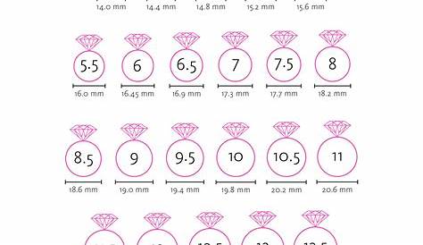 Printable Ring Size Chart Cm How To Measure In 2020