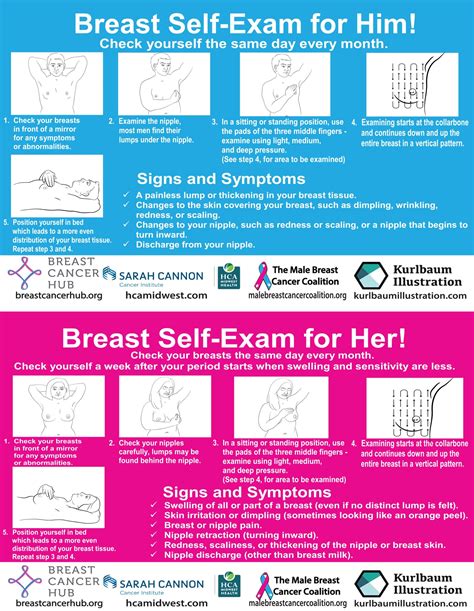 Printable Self Breast Exam: A Comprehensive Guide