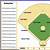 printable softball field position template