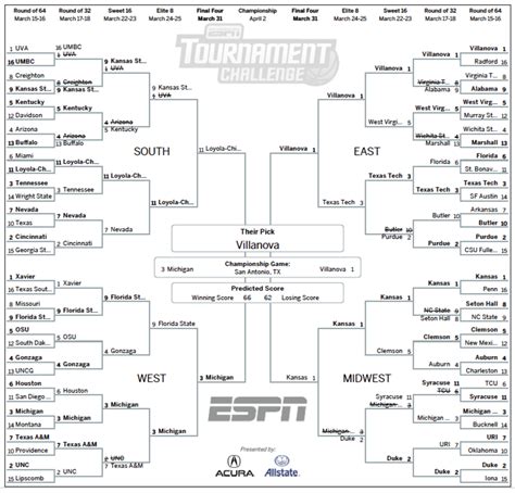 Printable Sweet 16 Brackets: Making The Most Of Your Bracket