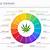 printable terpenes cannabinoids chart