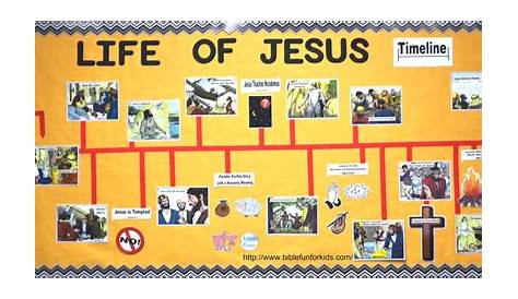 Printable Timeline Of Jesus Life