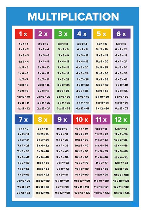 Printable Times Tables Chart: A Useful Tool For Learning Multiplication