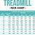 printable treadmill pace chart