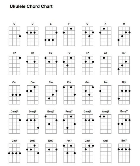 ukulele soprano chord chart Ukulele Soprano Chord Chart Ukulele