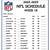 printable week 18 nfl schedule 2022 2023 when does it come on netflix