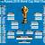 printable world cup chart