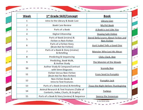 Printable 1St Grade Stem Lesson Plans